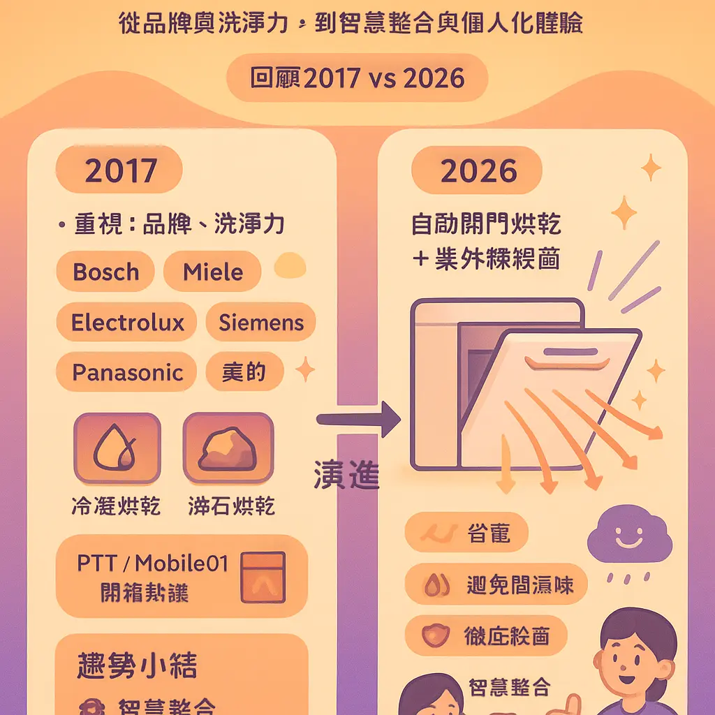 洗碗機推薦2017 - Mobile