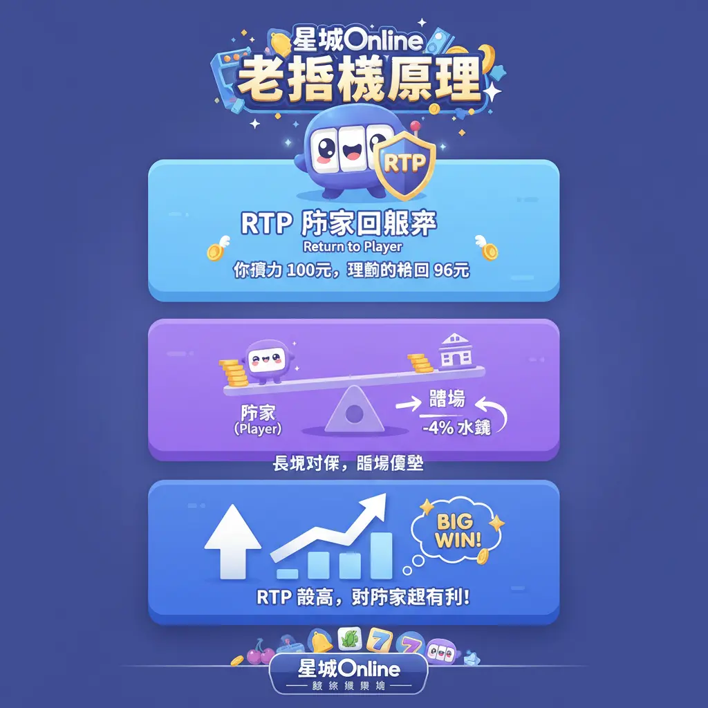 老虎機原理 - 星城Online