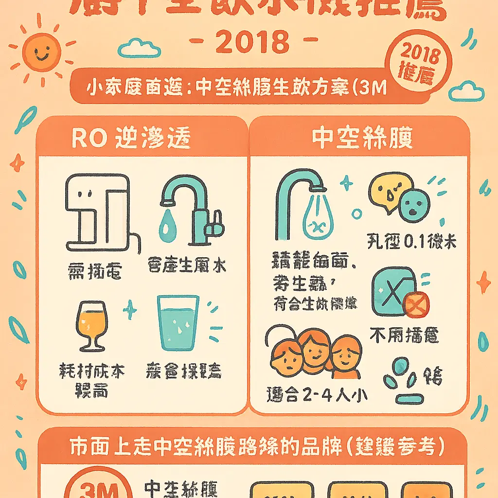 廚下型飲水機推薦2018 - 未知實體