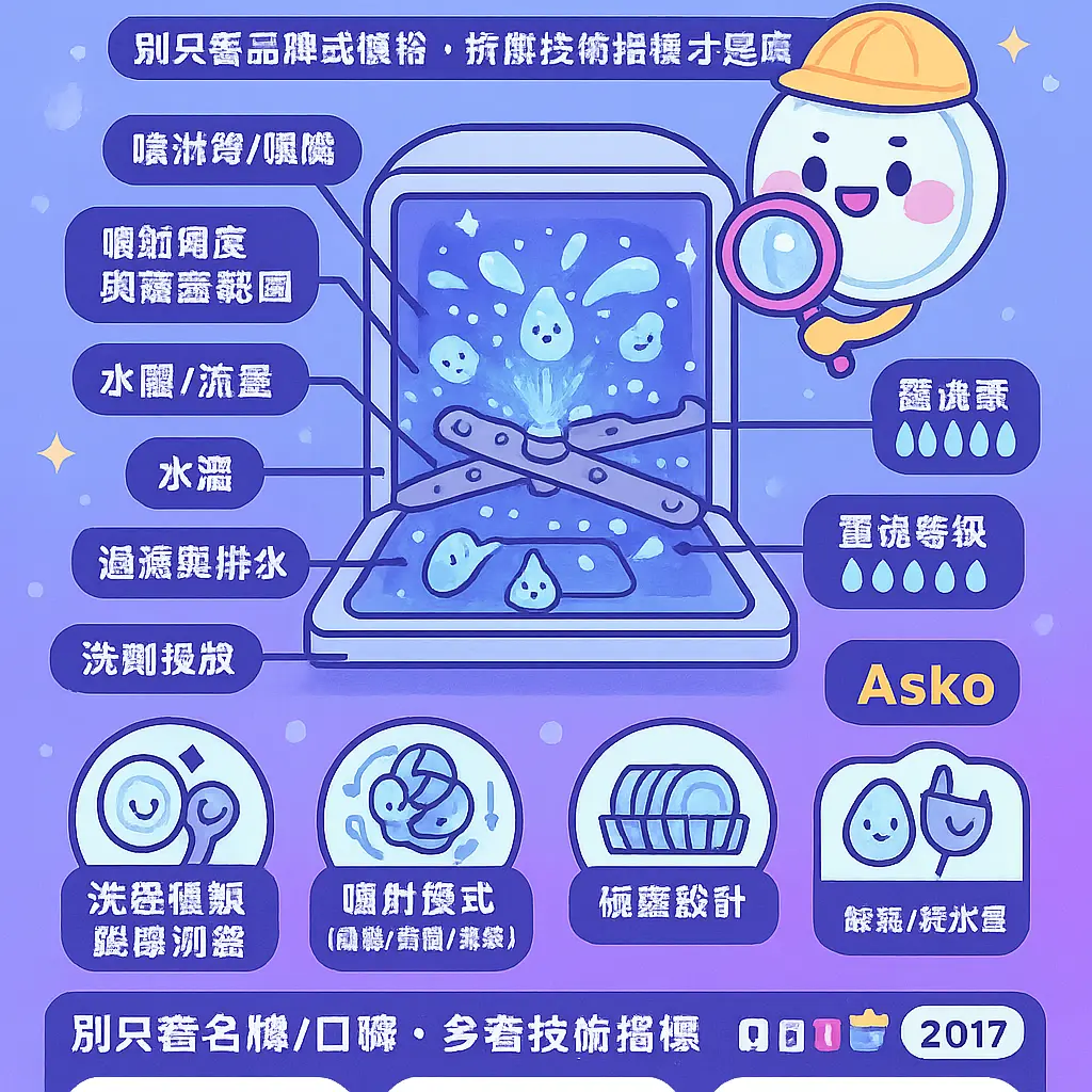 洗碗機推薦2017 - Asko